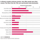 Illustration for article titled New study shows that Disney princesses don’t get to talk in their own movies